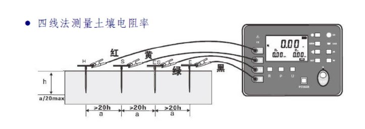 土壤電阻率測試.jpg