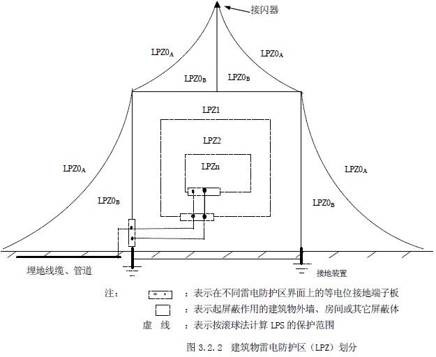 防雷區(qū)劃分.jpg