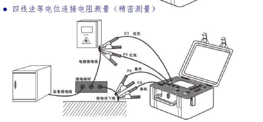 等電位連接測試