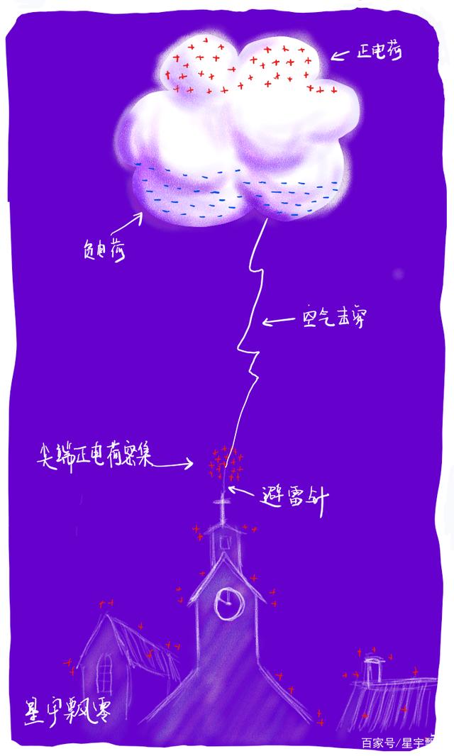 防雷檢測儀器設備廠家|防雷裝置檢測|異頻大地網接地|接地引下線導通測試儀|柔性線圈|電能質量測試儀|甲乙級防雷檢測資質申請儀器清單—深圳市遠華偉業(yè)科技有限公司